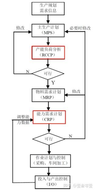 信息建设三驾马车：ERP系统拆解